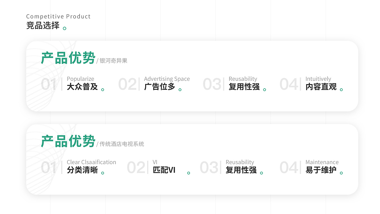 酒店智能视频系统（图ZMTgyNTI0MjI0） - 交互/UE - 站酷设计师miumiu555原创素材 - 站酷ZCOOL