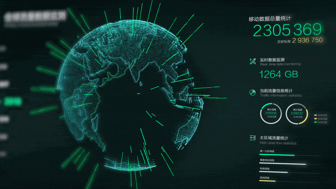网络流量监控数据可视化大屏-FUI-HUD（图ZMTMxNjc2NzIw） - 其他三维 - 站酷设计师聂永真原创素材 - 站酷ZCOOL
