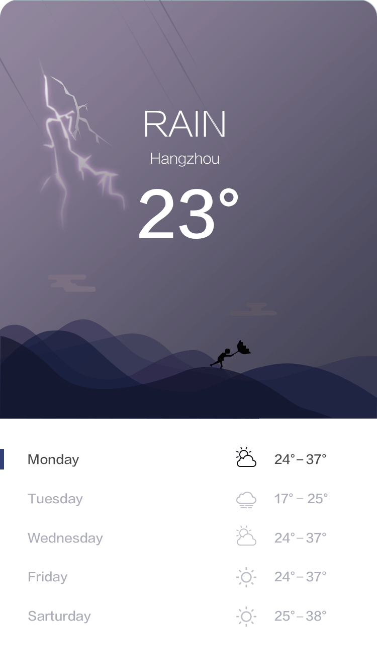 天气插画（Weather Widget）（图ZODg1Mzc0ODg=） - APP界面 - 站酷设计师猫神咕咕原创素材 - 站酷ZCOOL