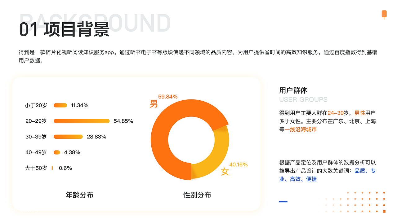 2020上半年作品集