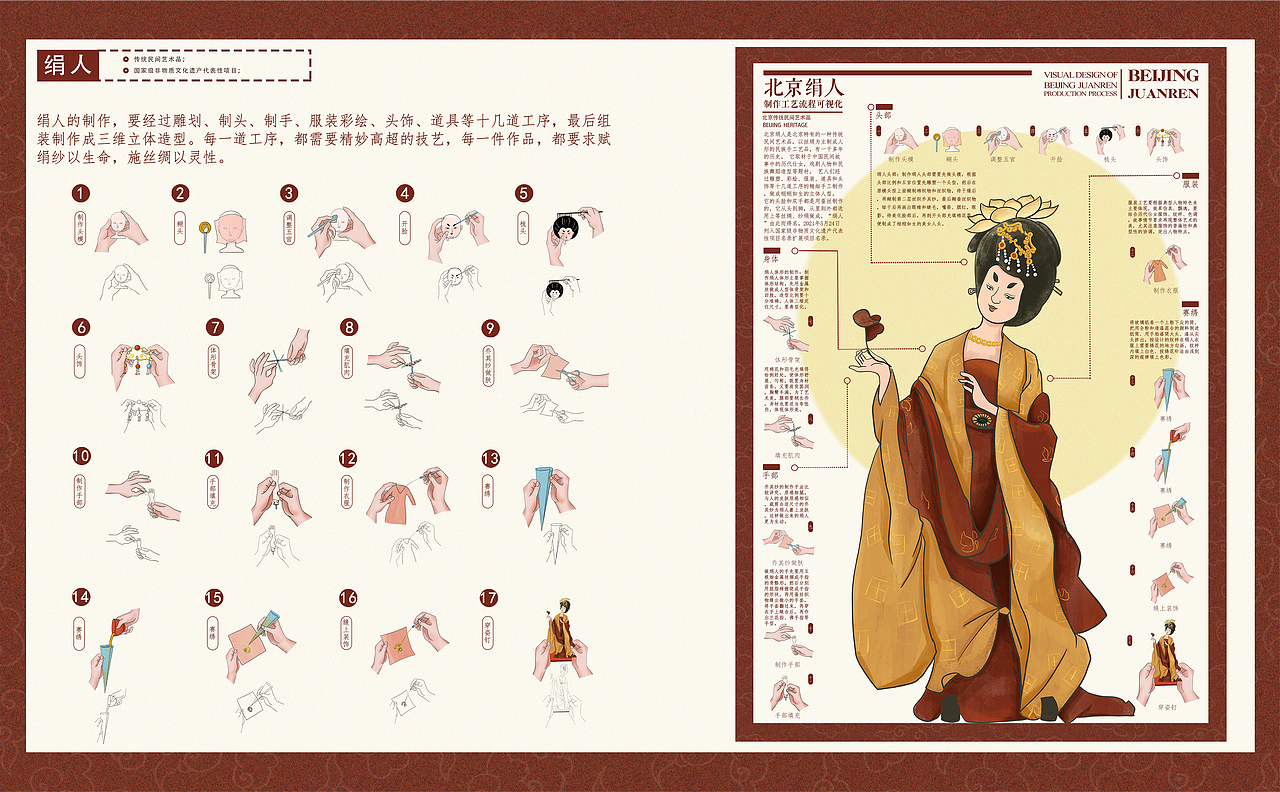 北京非遗制作工艺流程可视化（图ZMjc5MDE3Nzcy） - 海报 - 站酷设计师Richpopo原创素材 - 站酷ZCOOL
