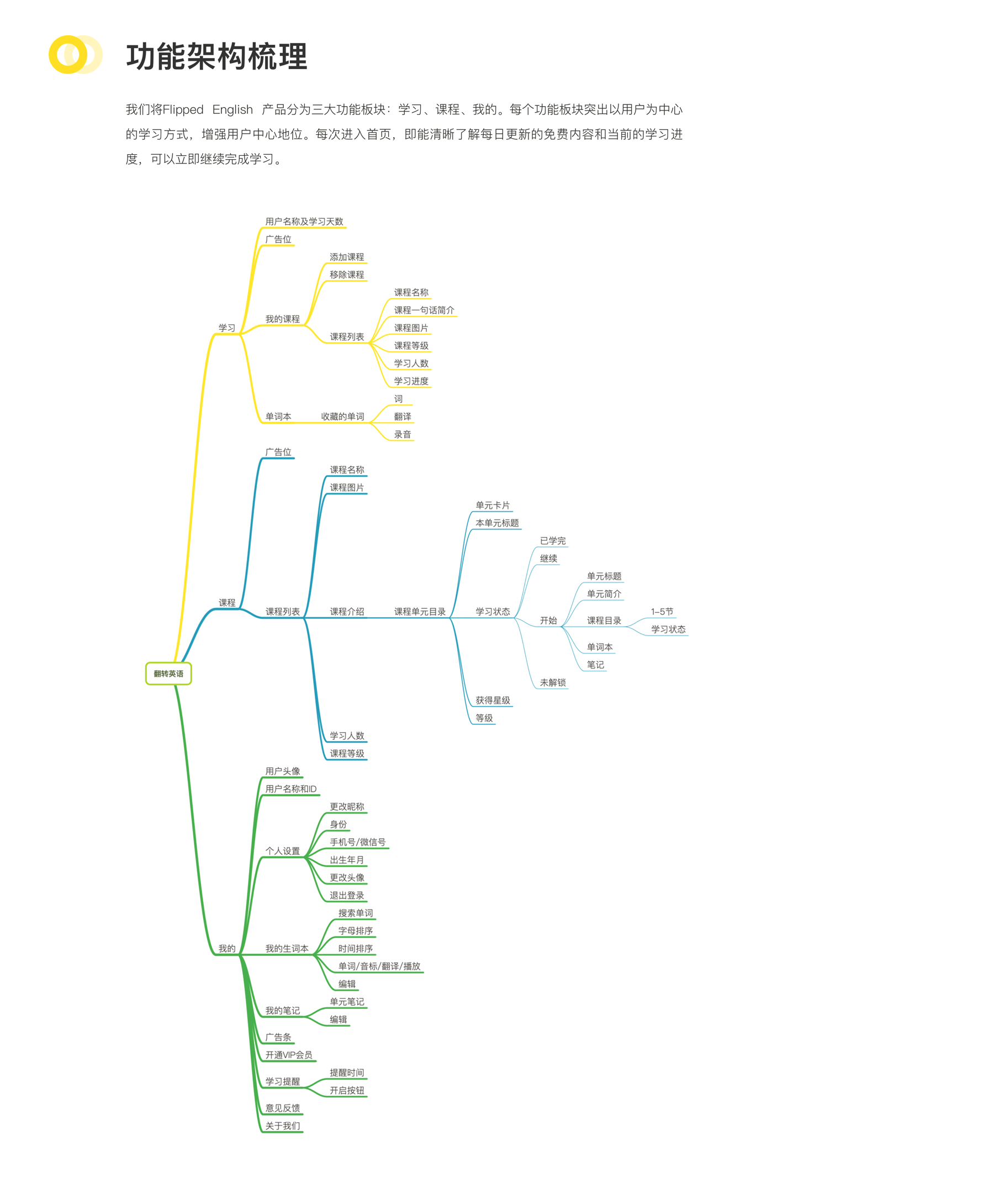 Flipped English I app（图ZMTc1Mjk3MjA0） - APP界面 - 站酷设计师StarRays_月明原创素材 - 站酷ZCOOL