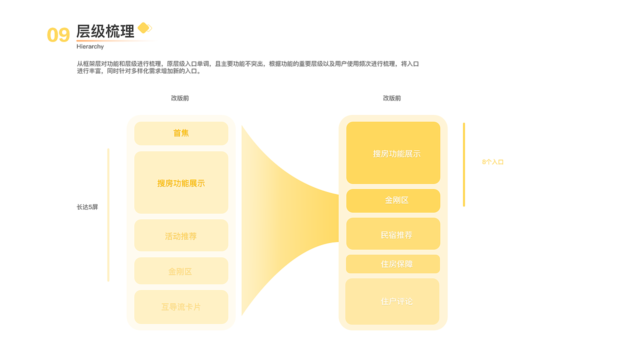 程猫民宿APP改版项目（图ZMjEyNDM1NjQw） - APP界面 - 站酷设计师碎流风原创素材 - 站酷ZCOOL