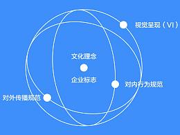 关于企业视觉形象——VI设计系统