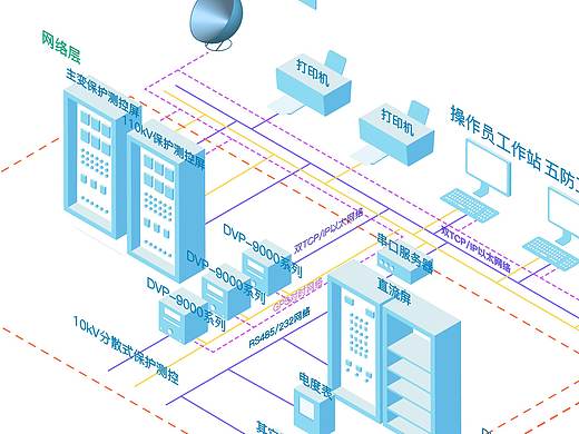 2.5D作品-电力行业网络示意图