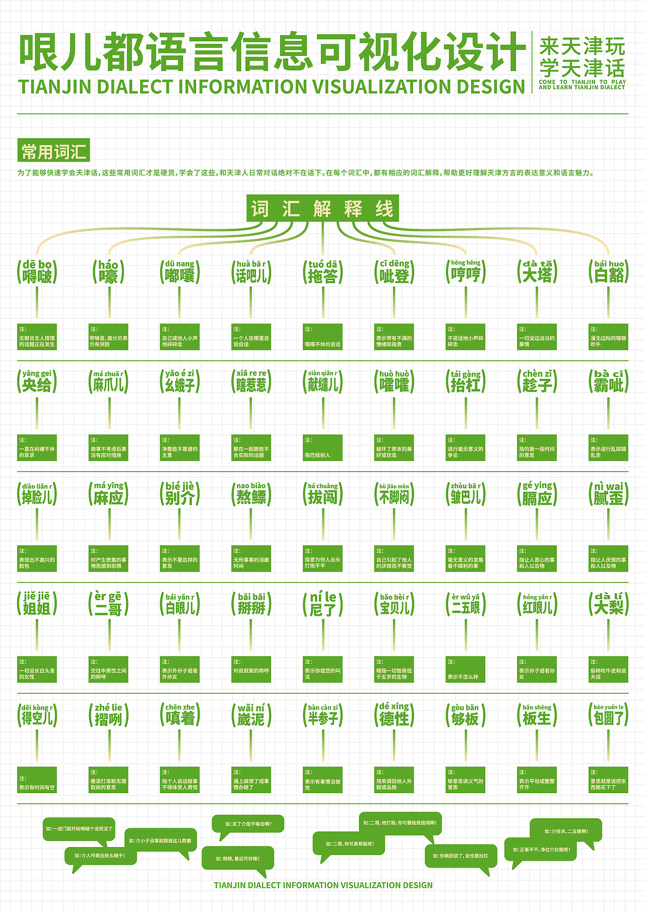 哏儿都语言信息可视化设计