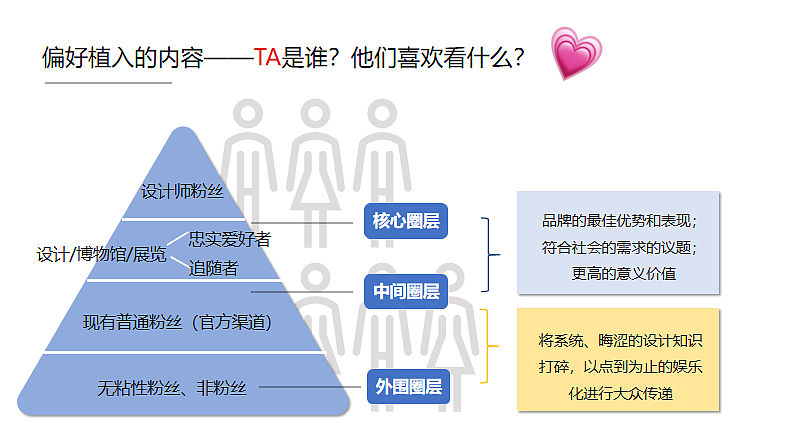 2022红点博物馆小红书新媒体线上规划案-36P（图ZMzI4MTYwMzg0） - 文案/策划 - 站酷设计师精英策划圈原创素材 - 站酷ZCOOL