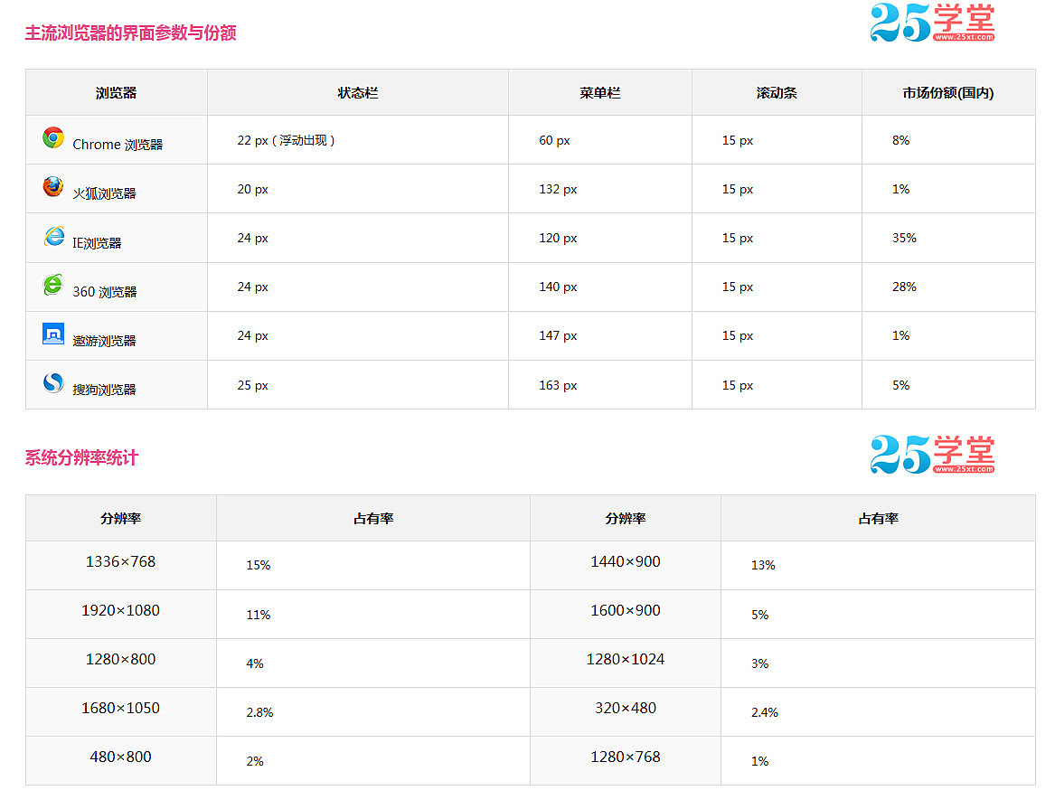 转-APP设计尺寸大全 iOS设计尺寸 安卓设计尺寸