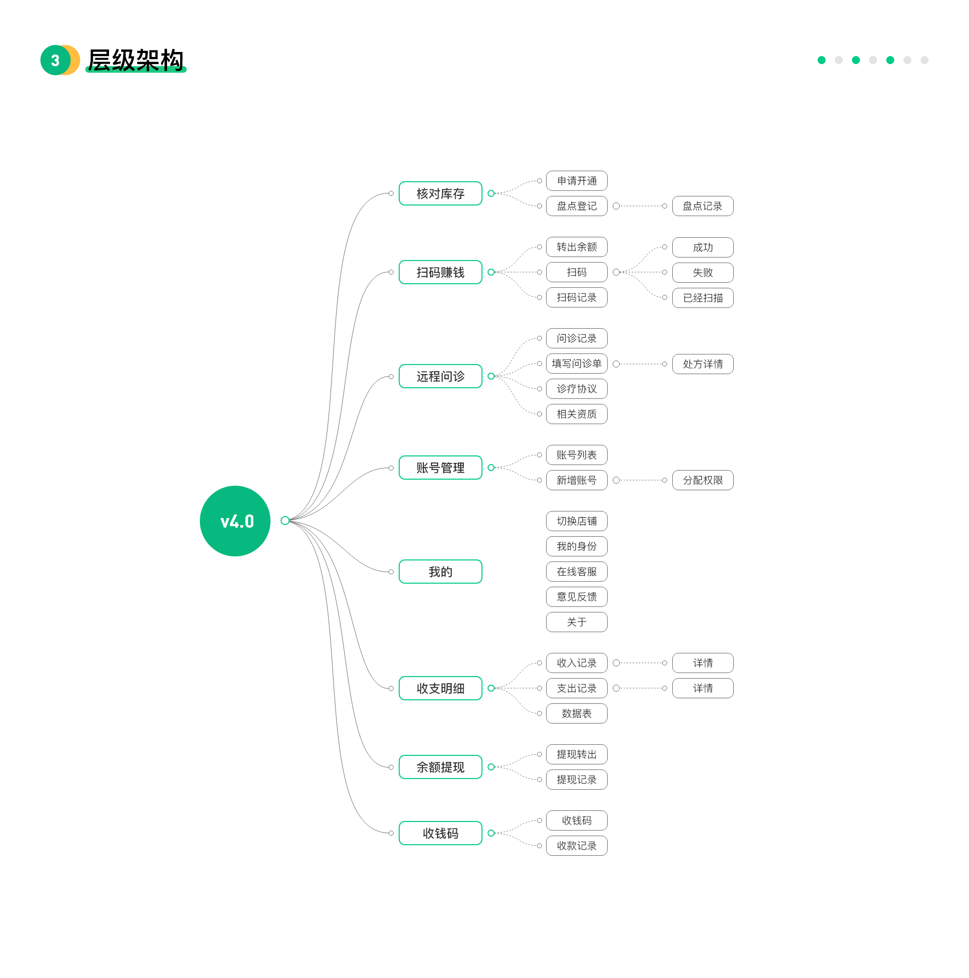 B端-店务管理APP改版优化（图ZMjcyOTcxMjI0） - APP界面 - 站酷设计师天生可乐原创素材 - 站酷ZCOOL