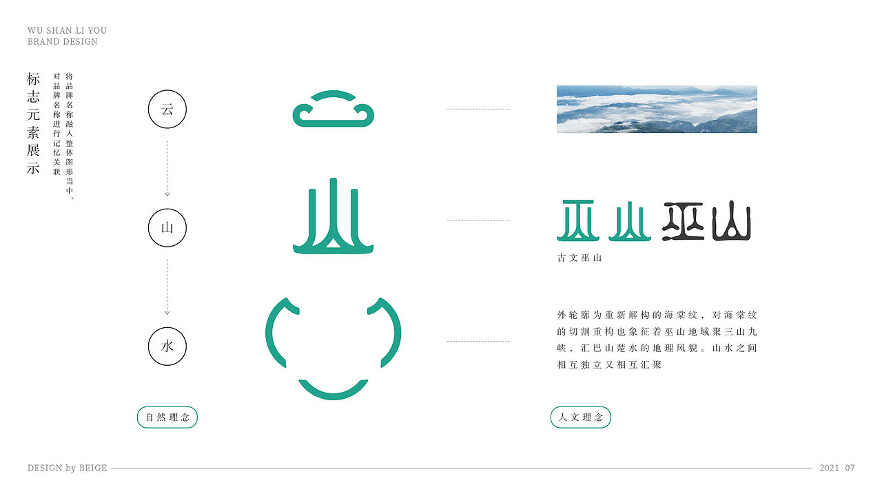 巫山礼游品牌形象设计（图ZMjg3ODkwOTE2） - 品牌 - 站酷设计师贝格文创原创素材 - 站酷ZCOOL