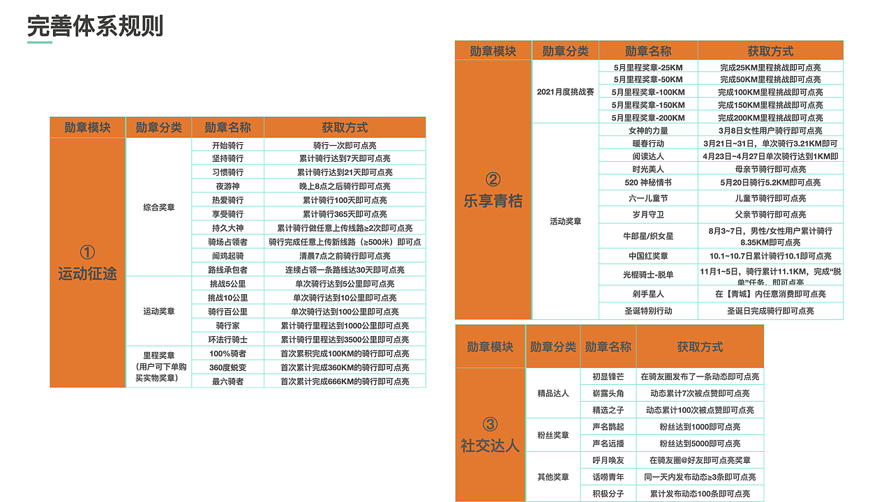 青桔单车用户成长体系