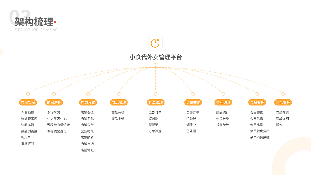 UI作品集（图ZMjk1MjE0NTg0） - APP界面 - 站酷设计师小佳的日记原创素材 - 站酷ZCOOL