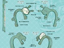 专利