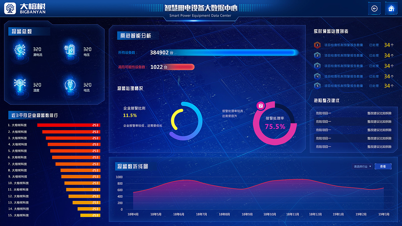 大数据项目操作后台（图ZMjAyODUzMzg0） - 软件界面 - 站酷设计师touzhexiaoer原创素材 - 站酷ZCOOL