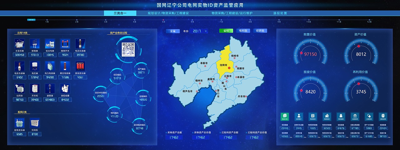 辽宁电网实物ID大屏