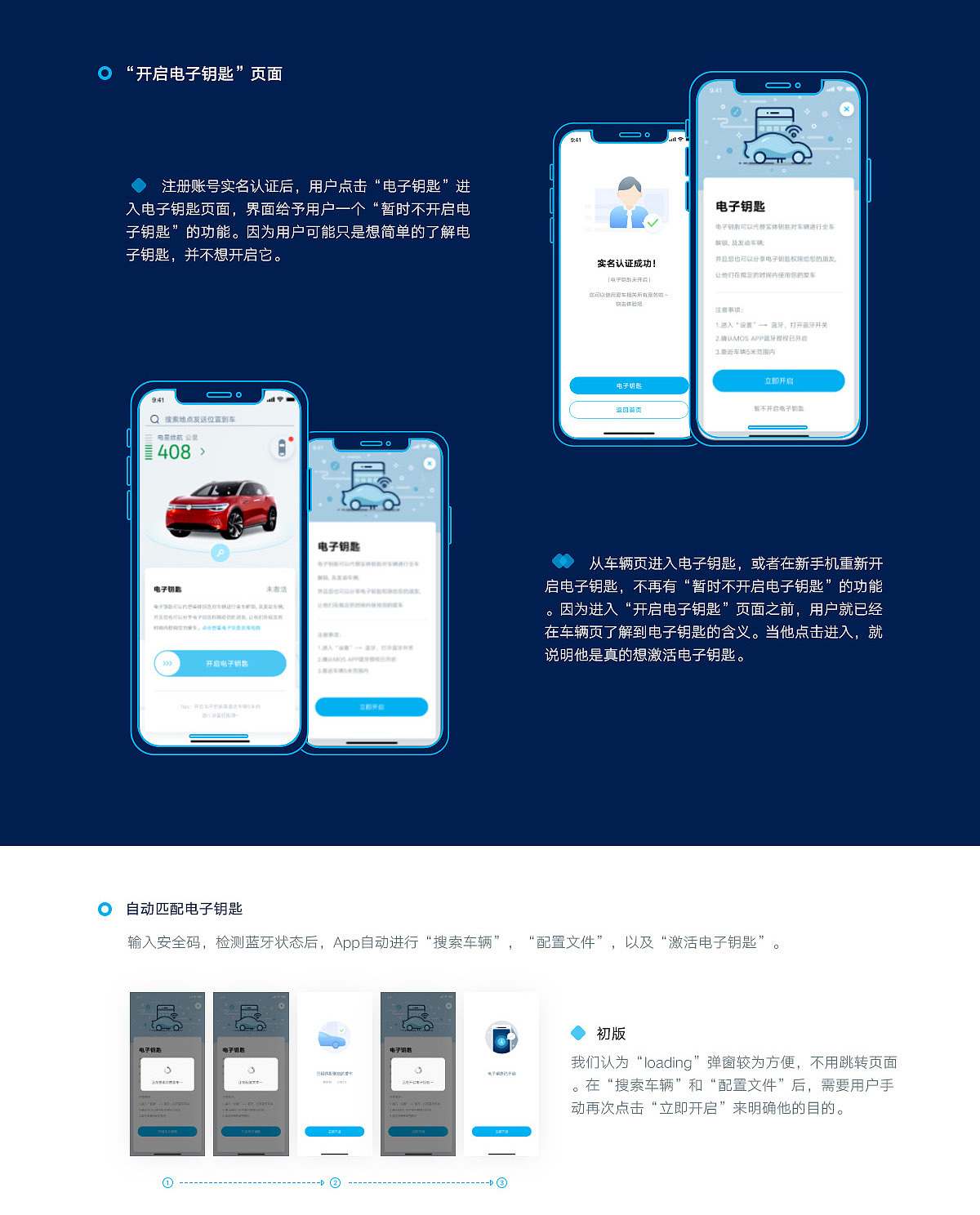 汽车车企车联网概念设计～作品集（图ZMjgzNDI4OTky） - 交互/UE - 站酷设计师纪先森的画原创素材 - 站酷ZCOOL