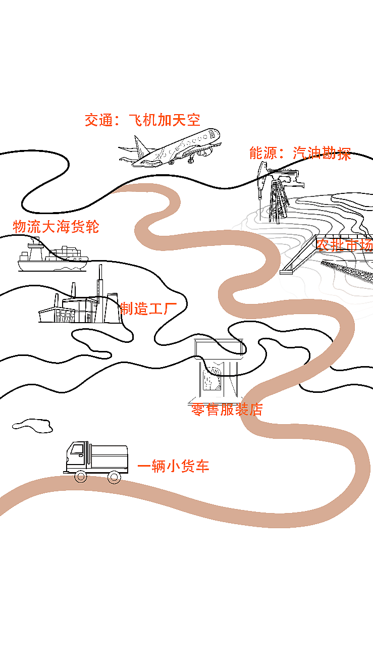 矢量插画｜行业图标设计（图ZMzI1NTYxMjA0） - 商业插画 - 站酷设计师画画的近墨原创素材 - 站酷ZCOOL