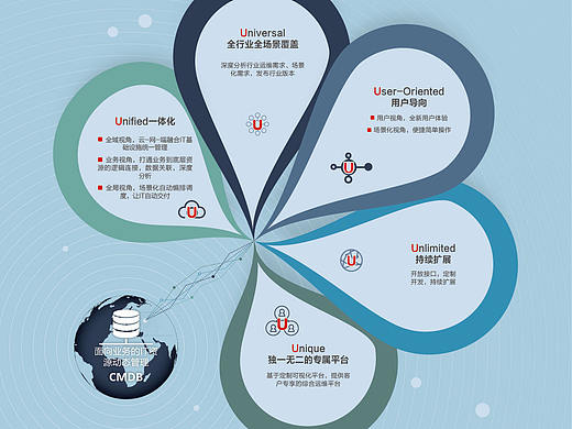 海报