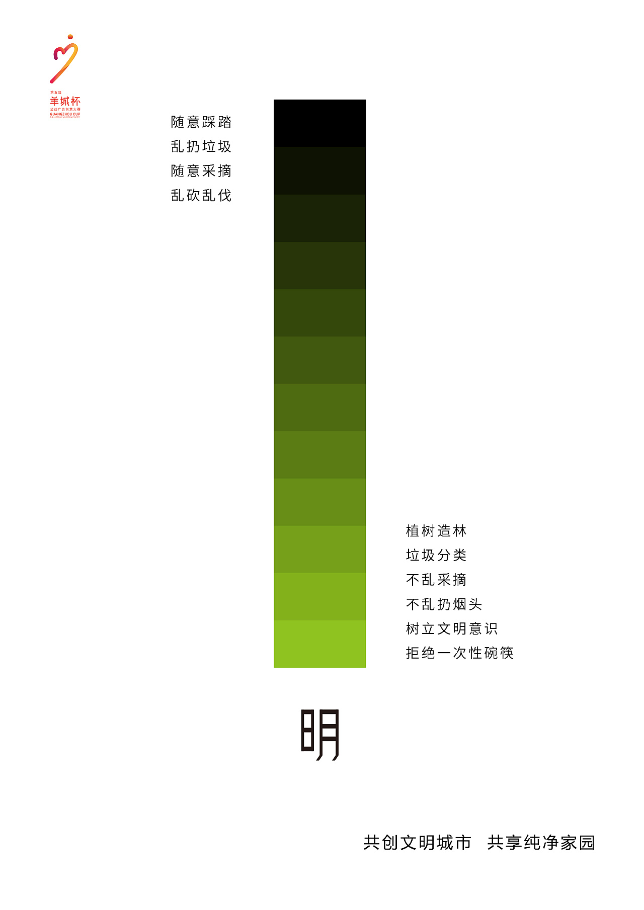 全球变暖日趋严重,色卡红色这边是代表污染导致全球变暖,绿色这边代表