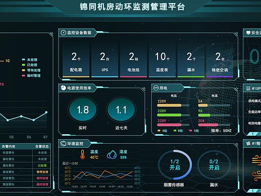 机房运维管理界面