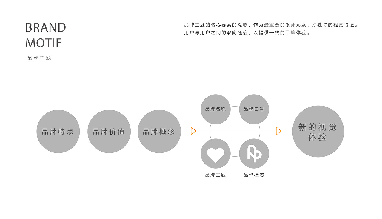 ZEVRE案例:网联NUCC 网联清算公司 LOGO设计
