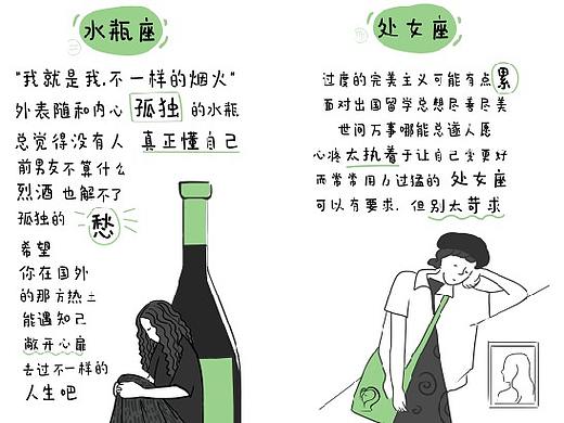 营销漫画——《十二星座——留学》