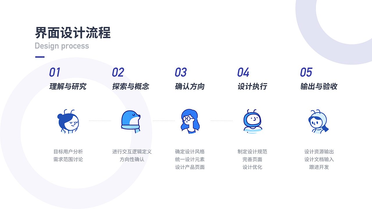 Desing（图ZMjEwOTM0NTYw） - 其他UI - 站酷设计师阿阳567原创素材 - 站酷ZCOOL