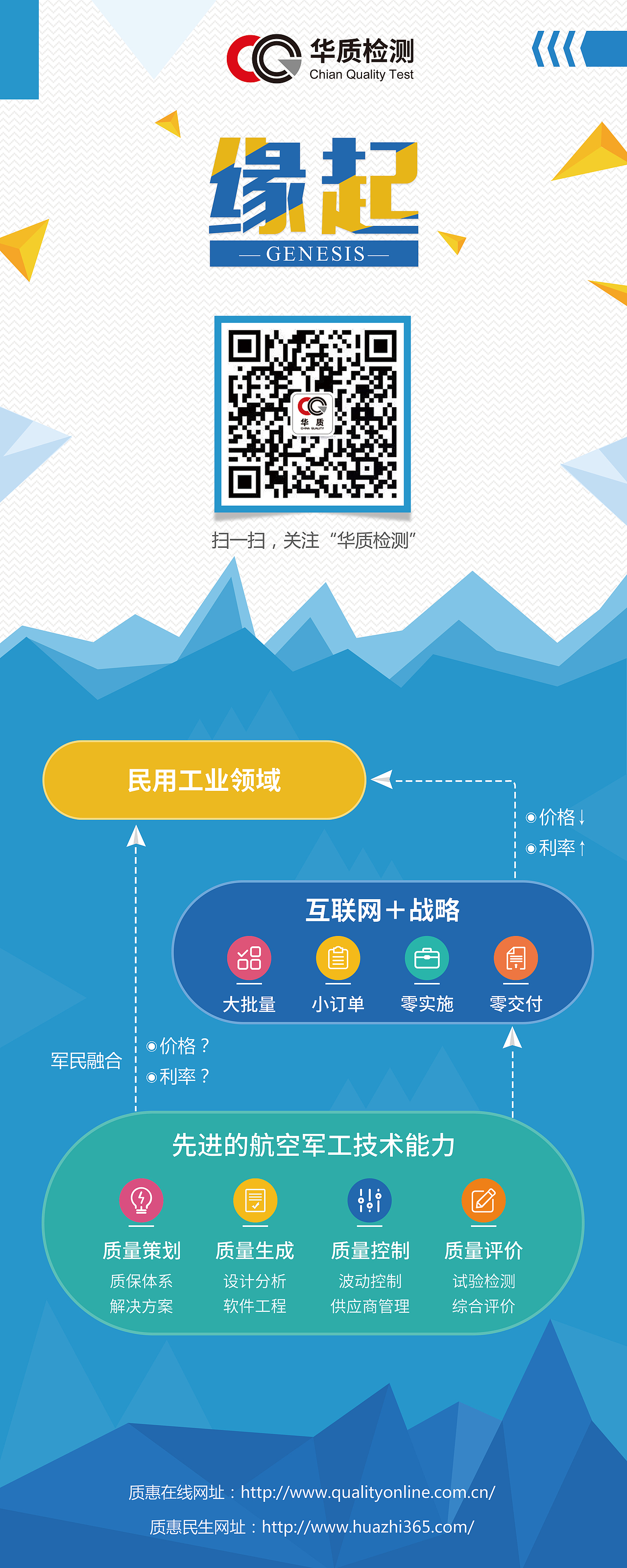 华质检测展示易拉宝（图ZMTA3NTQxNjk2） - 宣传物料 - 站酷设计师ysn虾米136原创素材 - 站酷ZCOOL