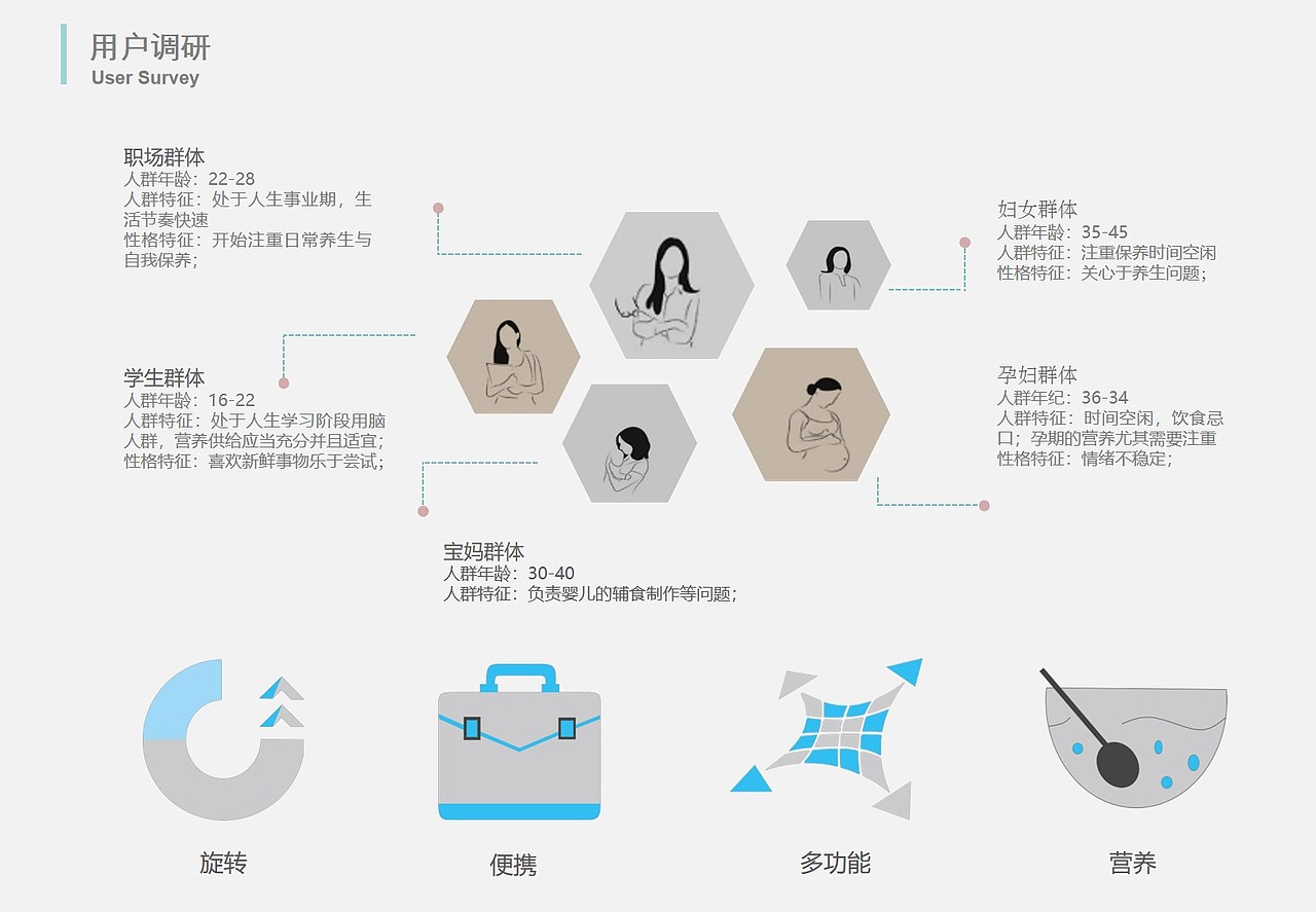 2018工业产品作品集（图ZMjQwNDAyOTcy） - 人机交互 - 站酷设计师Snan小白原创素材 - 站酷ZCOOL