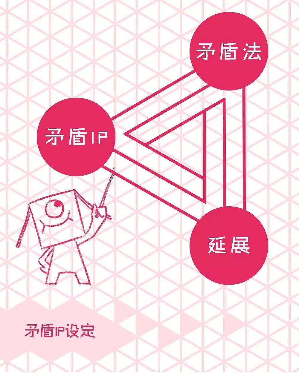 2018插画设计总结