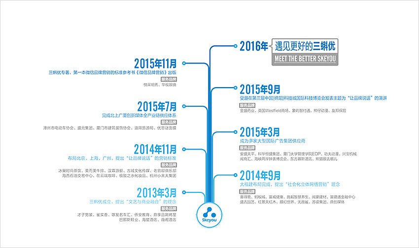 2016三蝌优台历设计