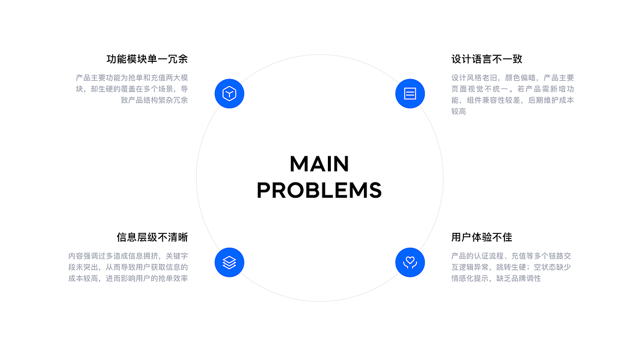 2019-2020部分作品集合（图ZMjIzNTk1NDIw） - APP界面 - 站酷设计师Boomluka原创素材 - 站酷ZCOOL