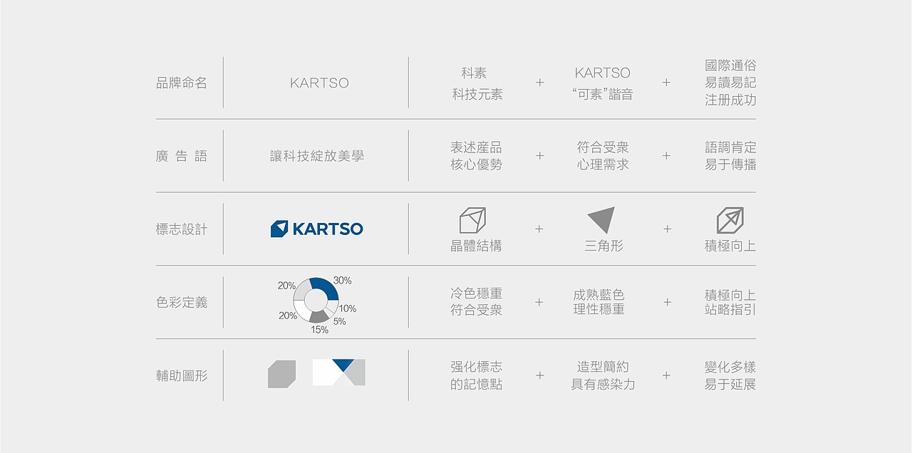 优华氏-KARTSP科素硅钢石标志塑造