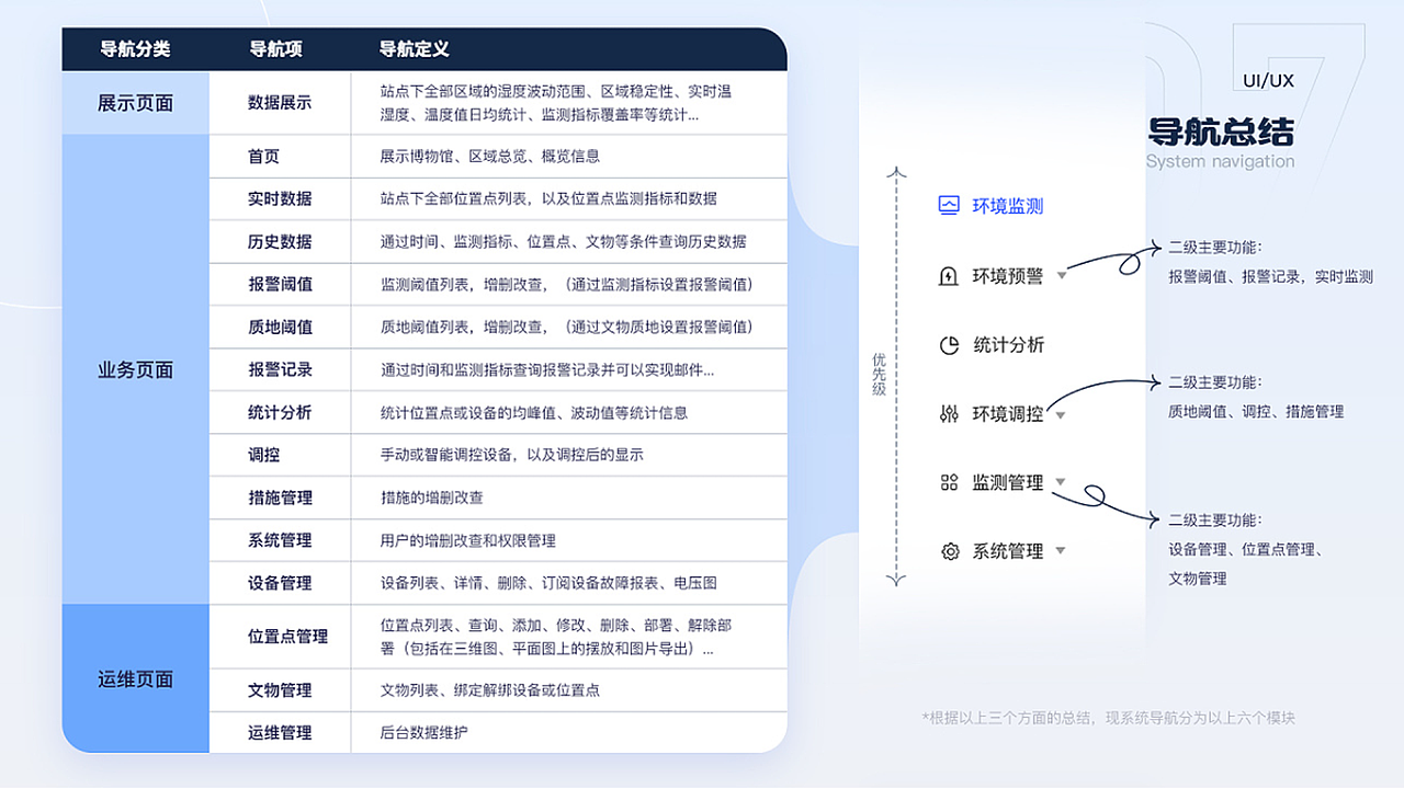 2020-2022 作品集（图ZMjkzODU4NjYw） - APP界面 - 站酷设计师一朵草莓呀原创素材 - 站酷ZCOOL