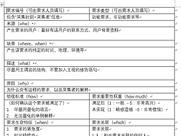 单项需求卡片