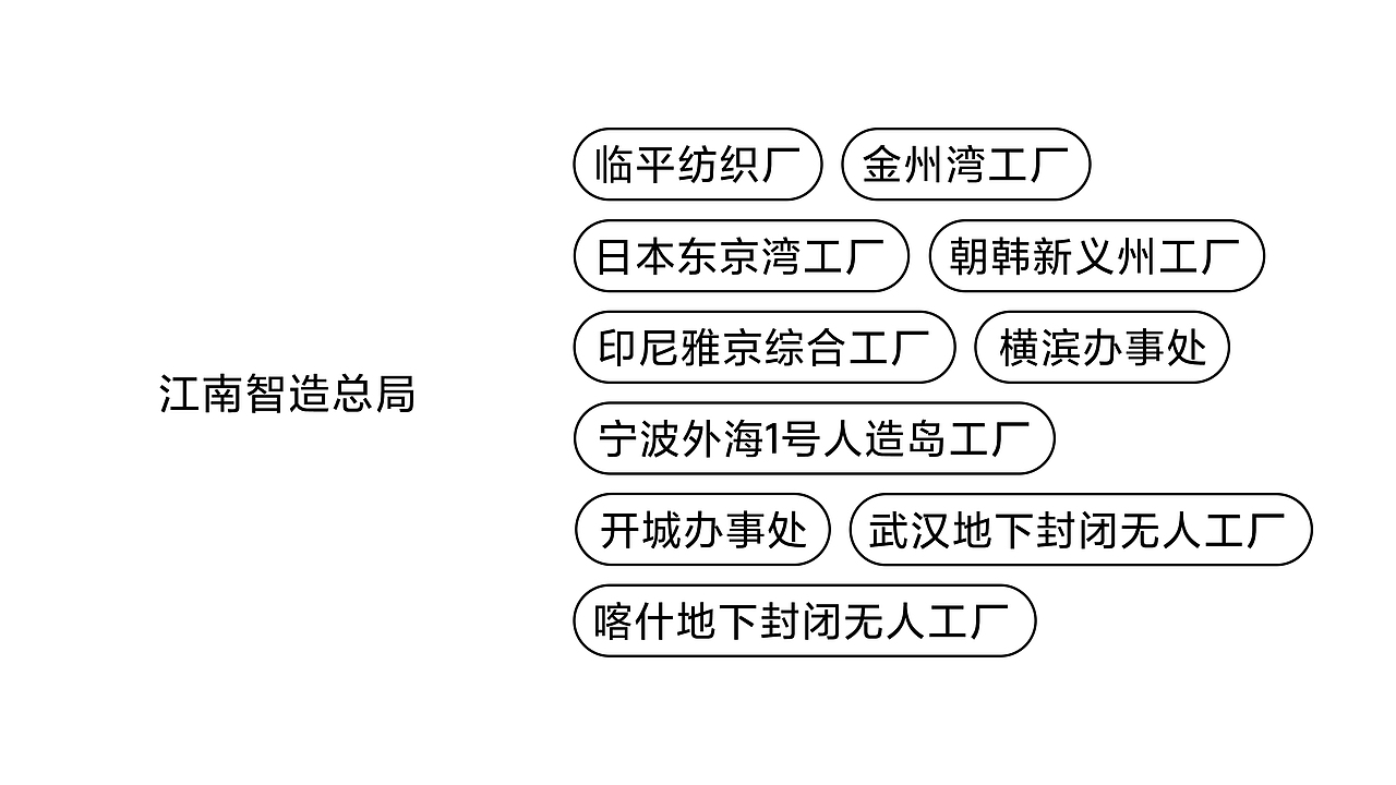 江南智造总局 Jiangnan IMB 品牌视觉