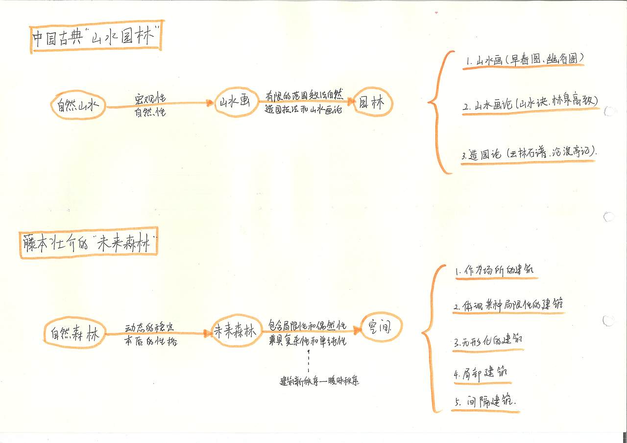 梦粱--毕业设计设计过程分享（图ZMzI2MDA0MDg0） - 建筑设计 - 站酷设计师无敌小芬原创素材 - 站酷ZCOOL