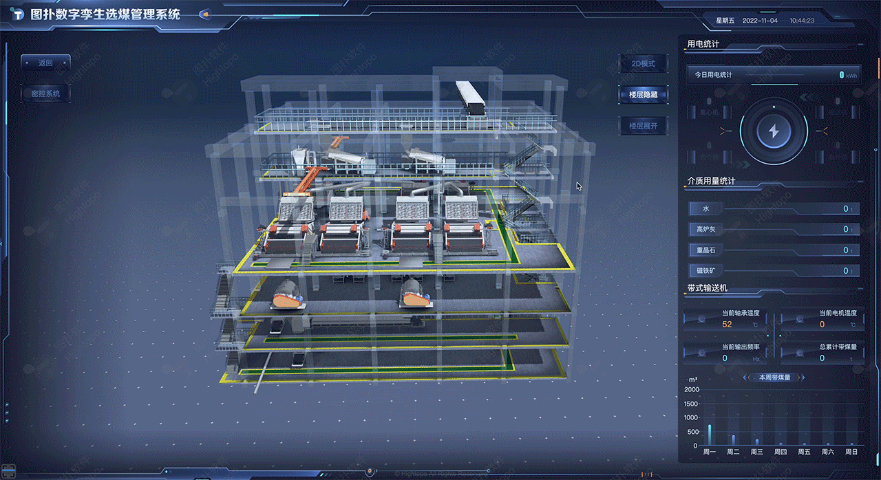 图扑软件数字孪生智慧选煤厂（图ZMzIxMzI1OTEy） - 机械/交通 - 站酷设计师数据可视化小吴原创素材 - 站酷ZCOOL
