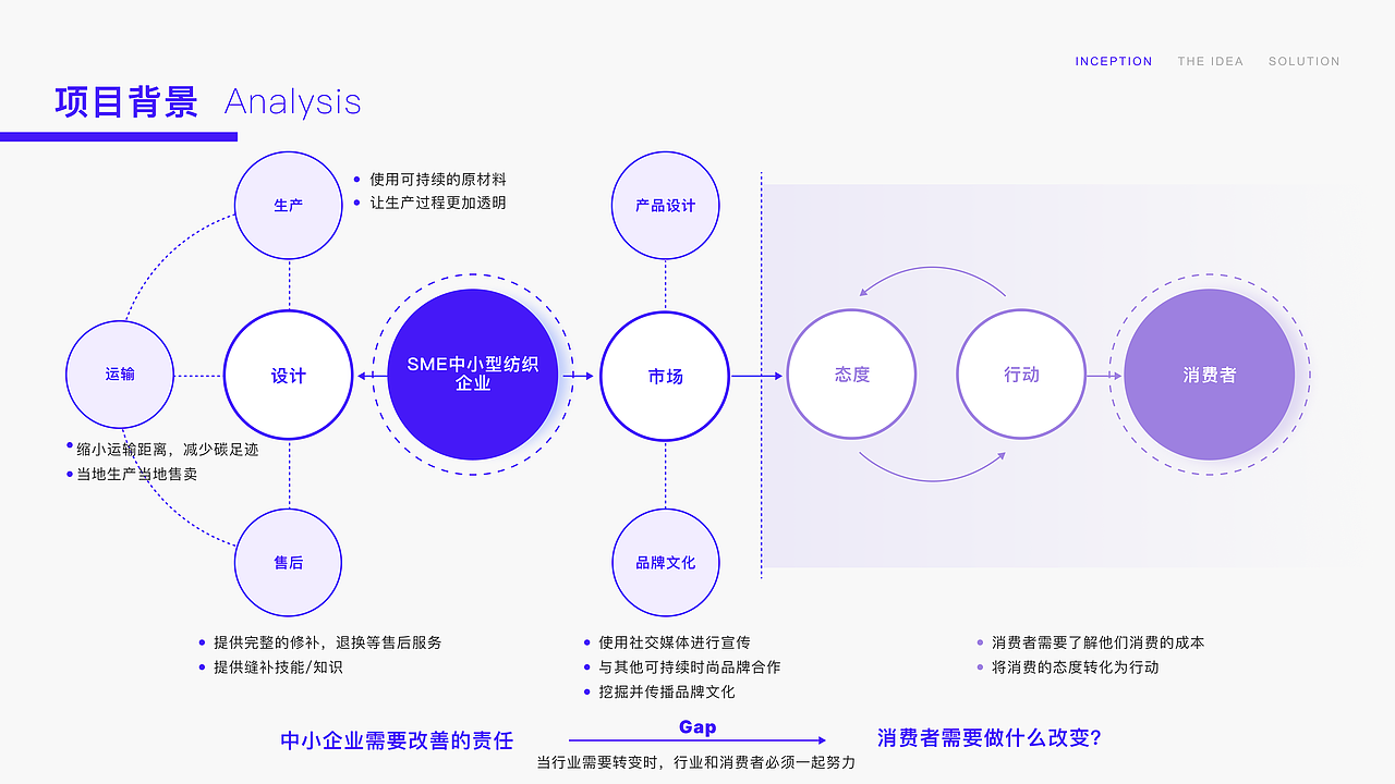 I am a cotton flower（图ZMzE2MDExMTY4） - 人机交互 - 站酷设计师SFVD原创素材 - 站酷ZCOOL