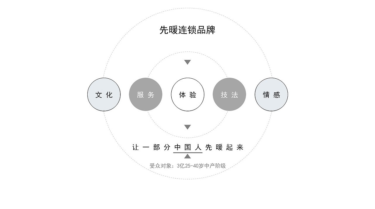 先暖姜疗品牌视觉形象设计(图ZMzQ0ODY2OTgw) - 品牌 - 站酷设计师他山做法原创素材 - 站酷ZCOOL