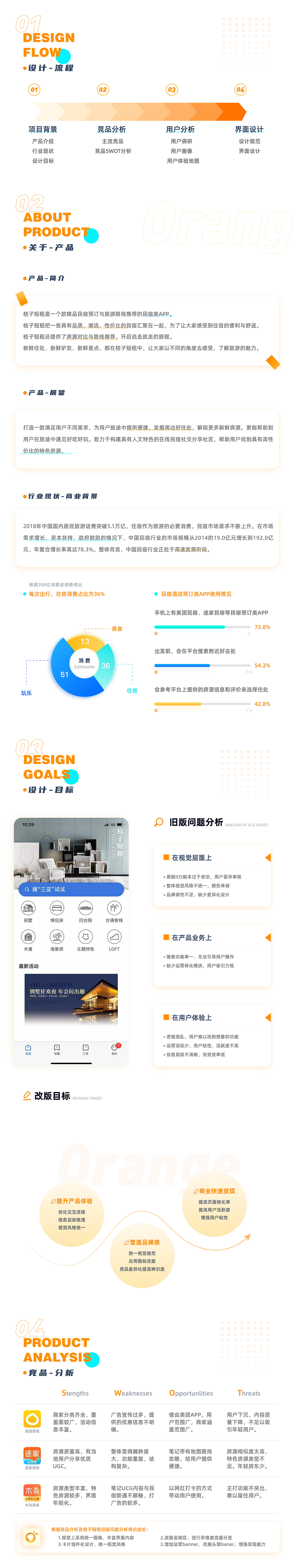 ban个人作品集（图ZMjk4NTcxOTA4） - APP界面 - 站酷设计师bandono原创素材 - 站酷ZCOOL