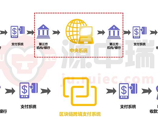 USDT承兑商支付系统开发-源中瑞科技