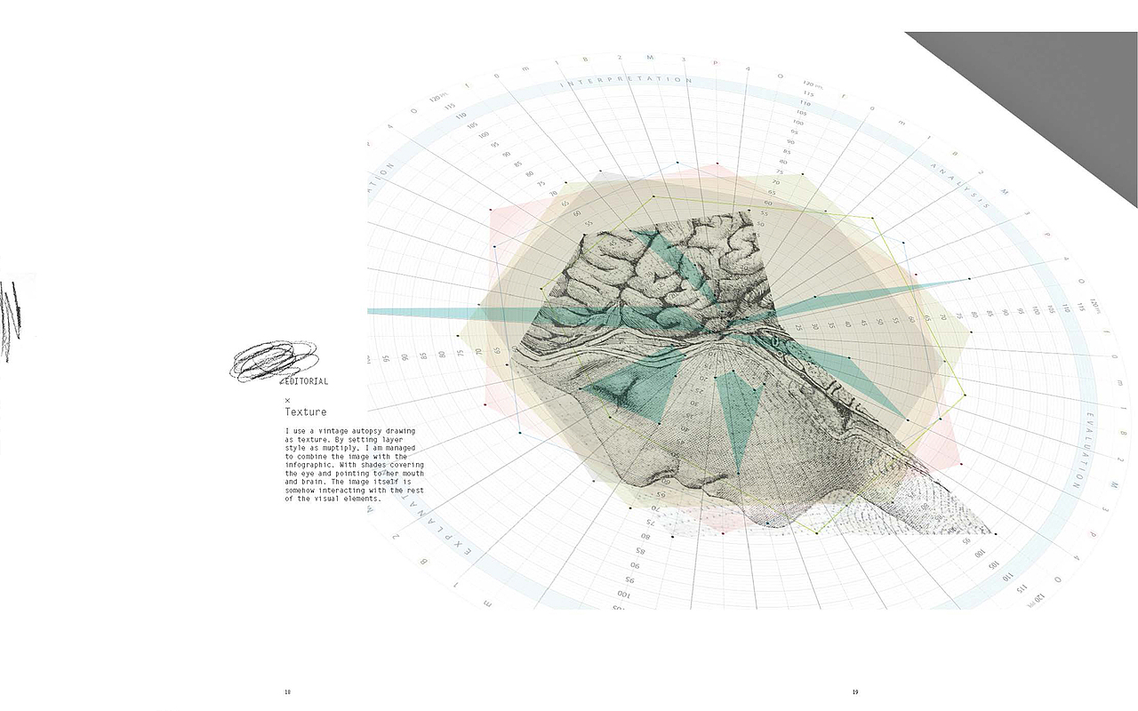 Infographic Pieces of Critical Minds 信息图标海报辩证思维