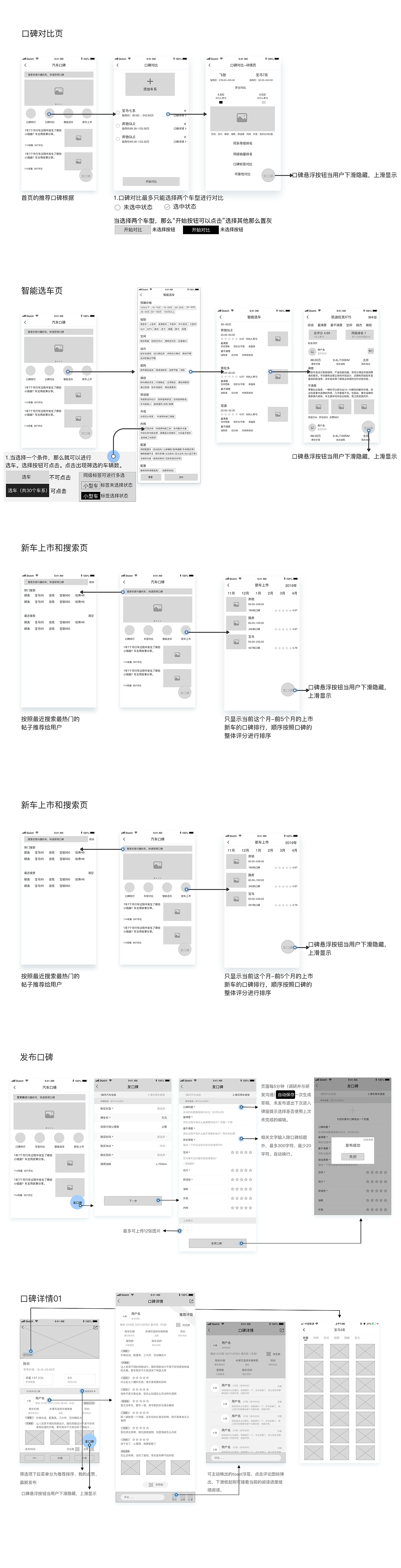 汽车口碑-改版（上）交互系列篇（图ZMTU1NTA0Mzcy） - 交互/UE - 站酷设计师小齐妞儿原创素材 - 站酷ZCOOL
