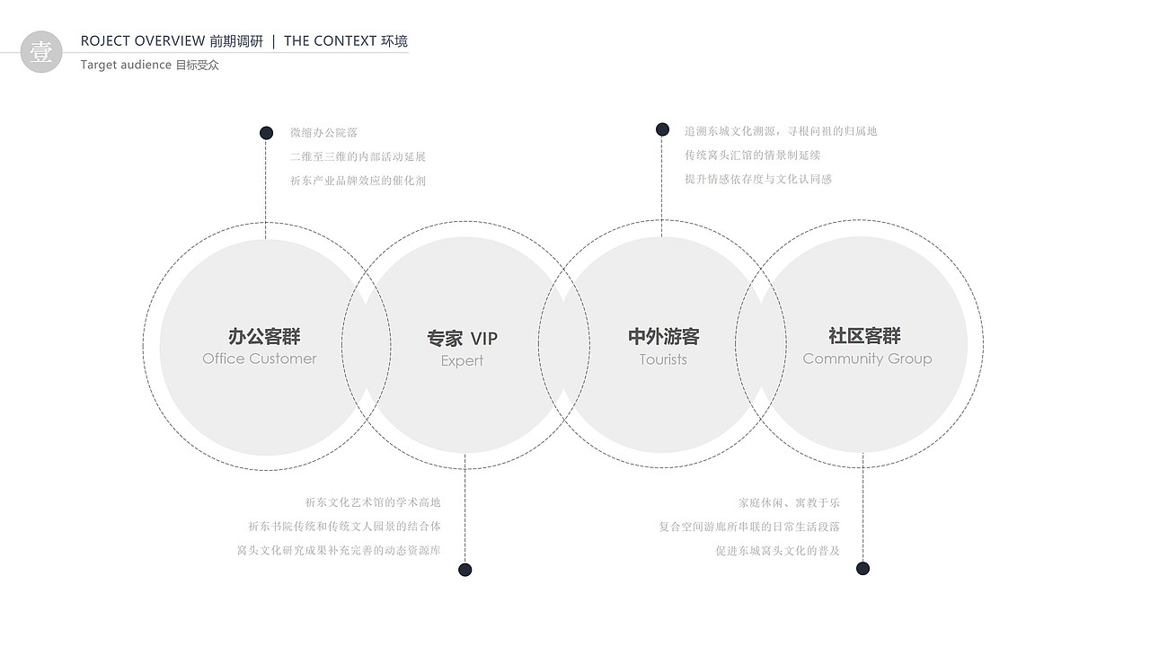 祈东55号 文创艺术馆（图ZMjEzODMxNDQ0） - 家装设计 - 站酷设计师琦总小蘑菇原创素材 - 站酷ZCOOL