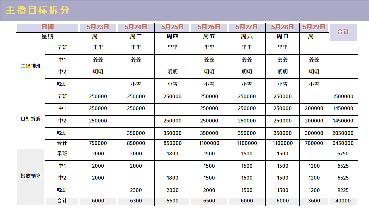 2022ochirly欧时力女装直播方案规划案-32P（图ZMzYyNDQ1NDI4） - 文案/策划 - 站酷设计师精英策划圈原创素材 - 站酷ZCOOL