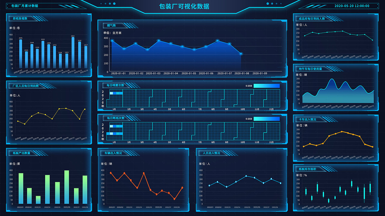 纸板厂可视化大数据（图ZMjA5OTQyMjUy） - 其他UI - 站酷设计师s乐安原创素材 - 站酷ZCOOL