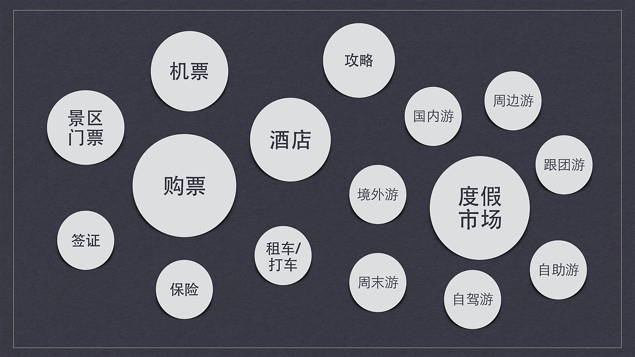 互联网旅行类APP梳理（图ZNjIzMzg5NDQ=） - 交互/UE - 站酷设计师他叫李豪原创素材 - 站酷ZCOOL