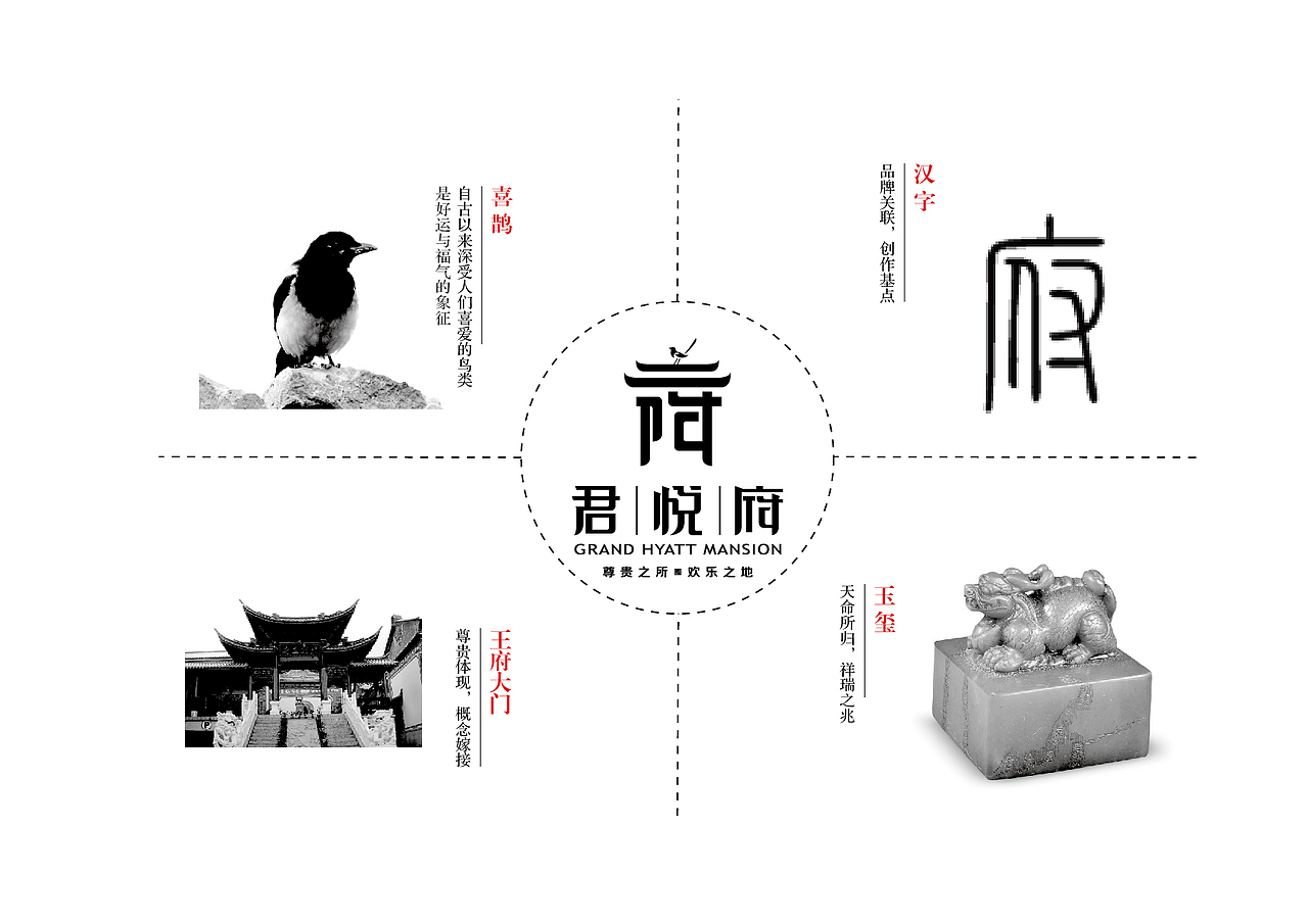 君悦府（图ZNjk1OTI1ODg=） - 品牌 - 站酷设计师物种起源原创素材 - 站酷ZCOOL