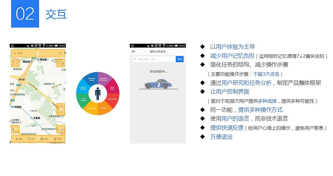 和地图业务介绍-和地图5.0系列设计